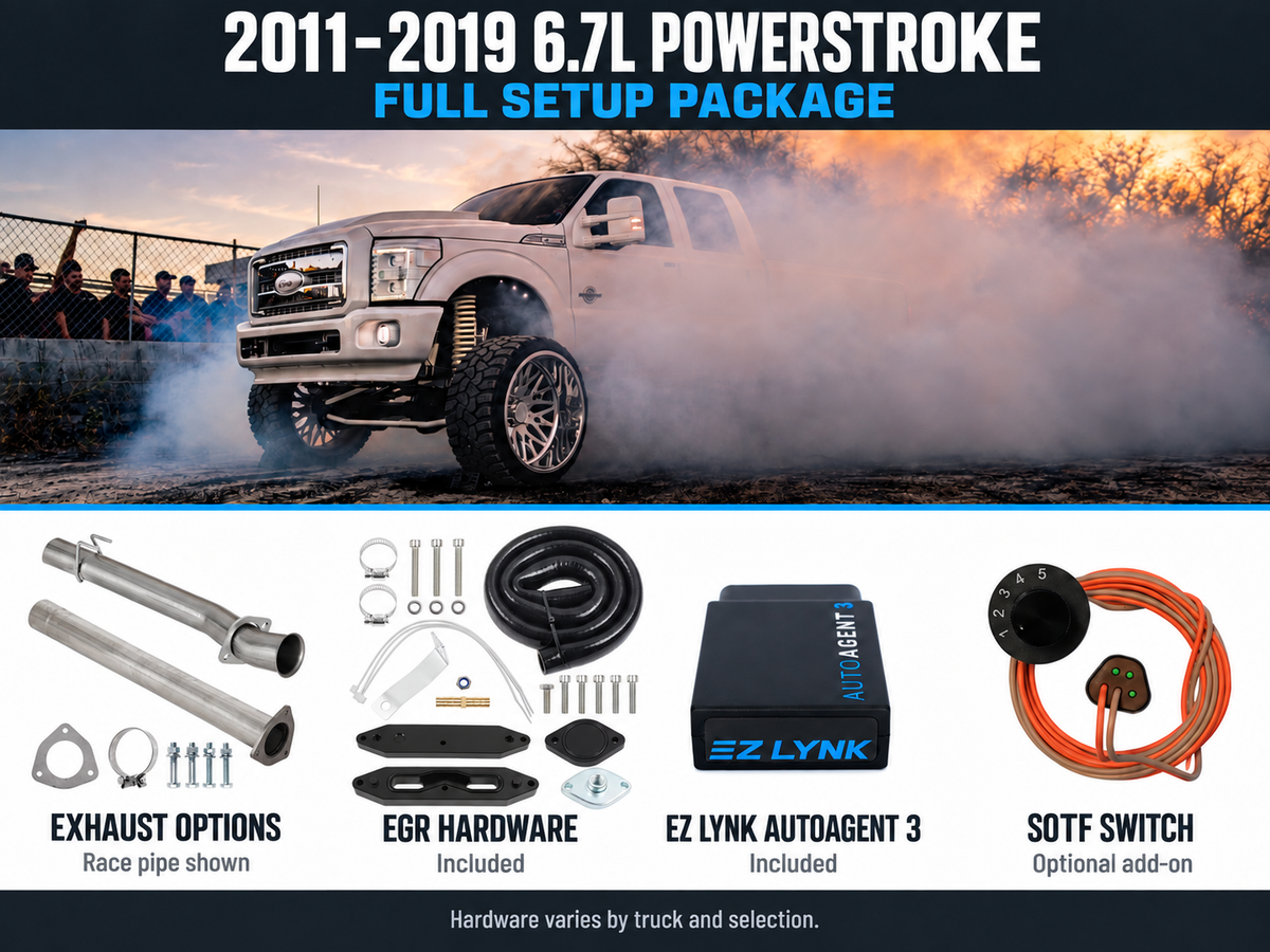 2011–2019 6.7L Powerstroke full setup package in a horizontal layout: truck, exhaust options with representative race pipe shown, EGR hardware, EZ Lynk AutoAgent 3 and optional SOTF switch. Hardware varies by truck and selection.